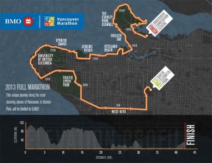 BMO Vancouver Marathon 2012 Map