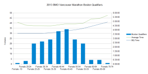 Boston Qualifiers - Female