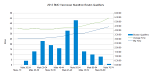 Boston Qualifiers - Male