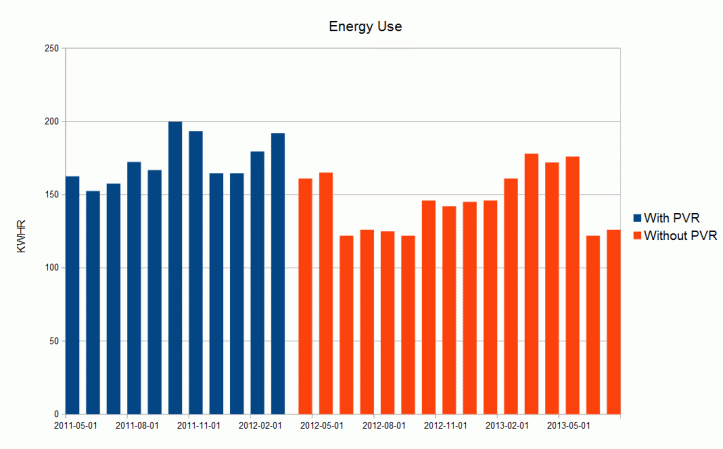EnergyUseWithPVR