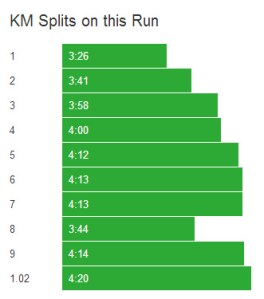 KM Splits