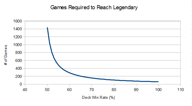 hearthstone_legendary