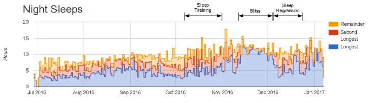 overnight_sleep.png